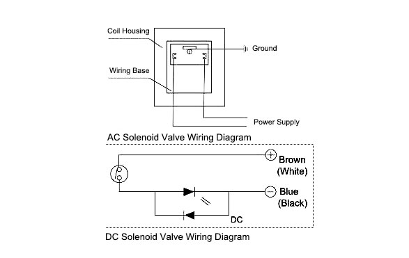 AC DC solenoid valve wiring